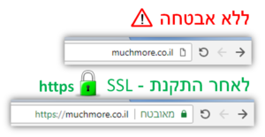 מאצ'מור: מה זה HTTPS / SSL?