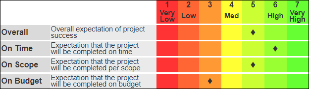 Schedule Analysis Report