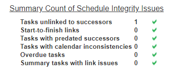 Schedule Analysis Report