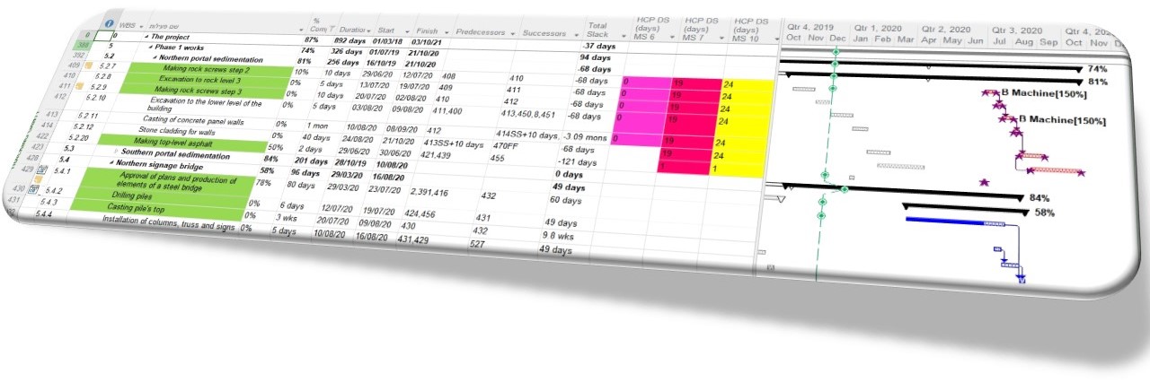 examples of critical path analysis